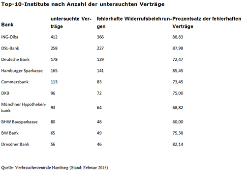 tabelle-vergleich.png